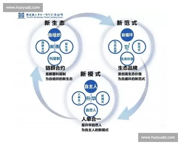 以创新策划驱动电竞赛事生态升级的全流程实战方案解析方法论体系