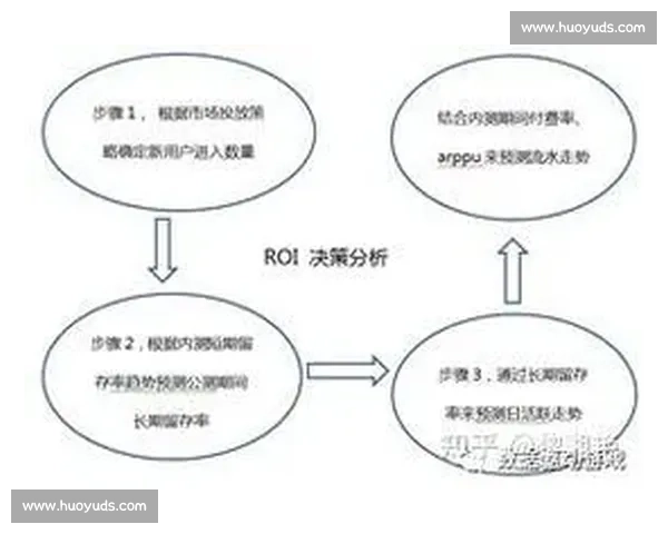 基于数据与战队状态的英雄联盟赛事胜负预测解析实战策略与模型方法 基于数据与战队状态的英雄联盟赛事胜负预测解析实战策略与模型方法