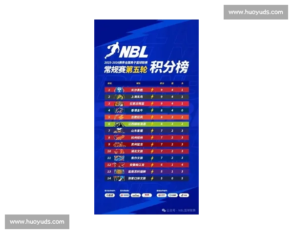 聚焦NBN比赛新赛季格局与强队博弈全景解析发展趋势与精彩看点深度解读 聚焦NBN比赛新赛季格局与强队博弈全景解析发展趋势与精彩看点深度解读