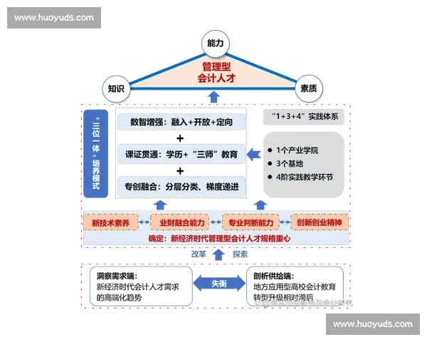 以真实数据为导向的市场调查比赛创新实践与价值探索能力培养路径 以真实数据为导向的市场调查比赛创新实践与价值探索能力培养路径