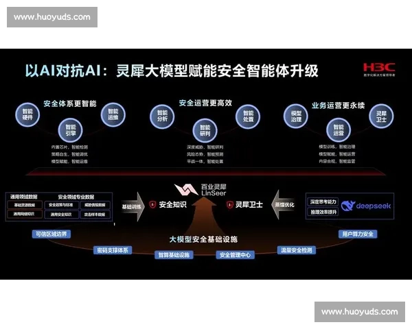 以认知比赛为核心的智能思维对抗与能力成长新范式探索实践路径 以认知比赛为核心的智能思维对抗与能力成长新范式探索实践路径